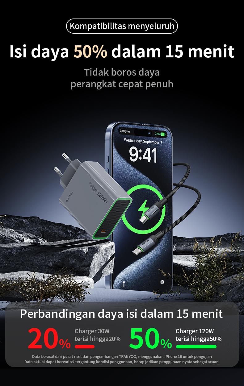 TRANYOO Charger HP GaN 120W Kabel Data Type-C Adaptor untuk Handphones Quick Charger Fast Charging PPS Support Cocok untuk Vivo OPPO Xiaomi HUAWEI realme iPhone Honor POCO Samsung Super Fast Charging Kompatibel Semua Merek Charger Data Cable Set T-EU8C TRANYOO Charger HP GaN 120W Kabel Data Type-C Adaptor untuk Handphones Quick Charger Fast Charging PPS Support Cocok untuk Vivo OPPO Xiaomi HUAWEI realme iPhone Honor POCO Samsung Super Fast Charging Kompatibel Semua Merek Charger Data Cable Set T-EU8C