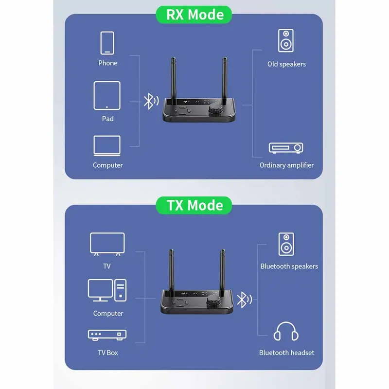 Transmitter Receiver Buetooth 5.3 TX dan RX Jangkauan 10 Meter 2