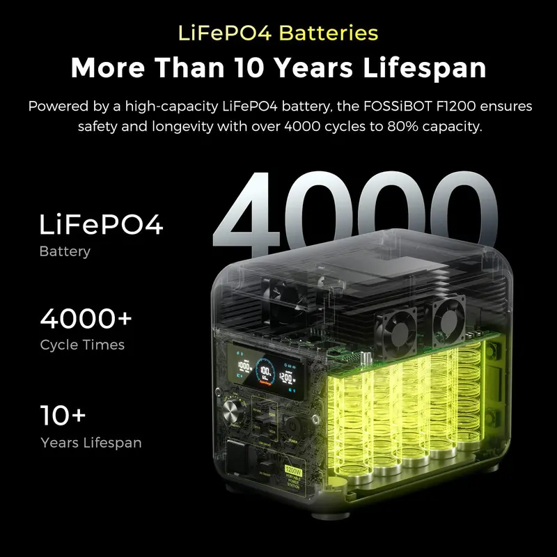 FOSSiBOT F1200 Portable Power Station with 1024Wh LiFePO4, 3 x 240V AC Outputs 1200W (2400W Peak), 1.5H full charge, UPS, 100W USB-C Output, Solar Generator for RV/Camping/Home 5