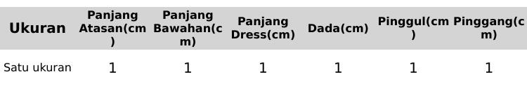 Product Introduction of Oneset 3in1 Hijab ( Blazer Crop , Long Dress , Pashmina ) Korean style Romane Outfit 0
