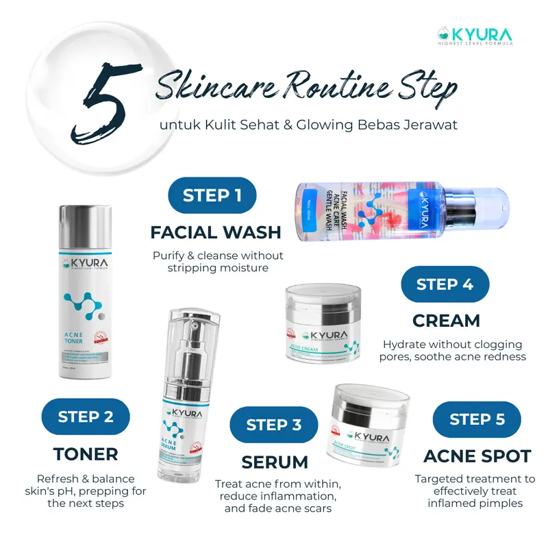 KYURA Acne Bundling 4 Pcs Isi Toner Serum Cream Spot untuk Wajah Acne Prone dan Sensitif dengan Cica Niacinamide Korean Angelica Licorice BPOM 7