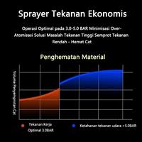 Gambar Lenodi/Spray Alat Semprot Cat 400ml, Alat Painting Kuas Semprot untuk Motor Mobil Furniture - Hasil Rata & Cepat - Perak dari LENODI Kab. Tangerang 5 Tokopedia