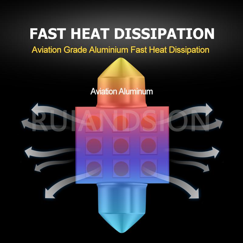 Product Introduction of Ruiandsion 31MM Car LED Light Bulb 3030 9 Chip 12V automotive interior lights, License plate light, Door Light, White WarmWhite Uitraviolet 24