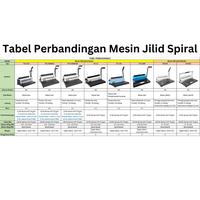 Gambar Mesin Jilid Spiral Plastik A4 ZDJ201 / ZDJ202 - ZDJ201 dari Sun Indonesia Kota Surabaya 5 Tokopedia