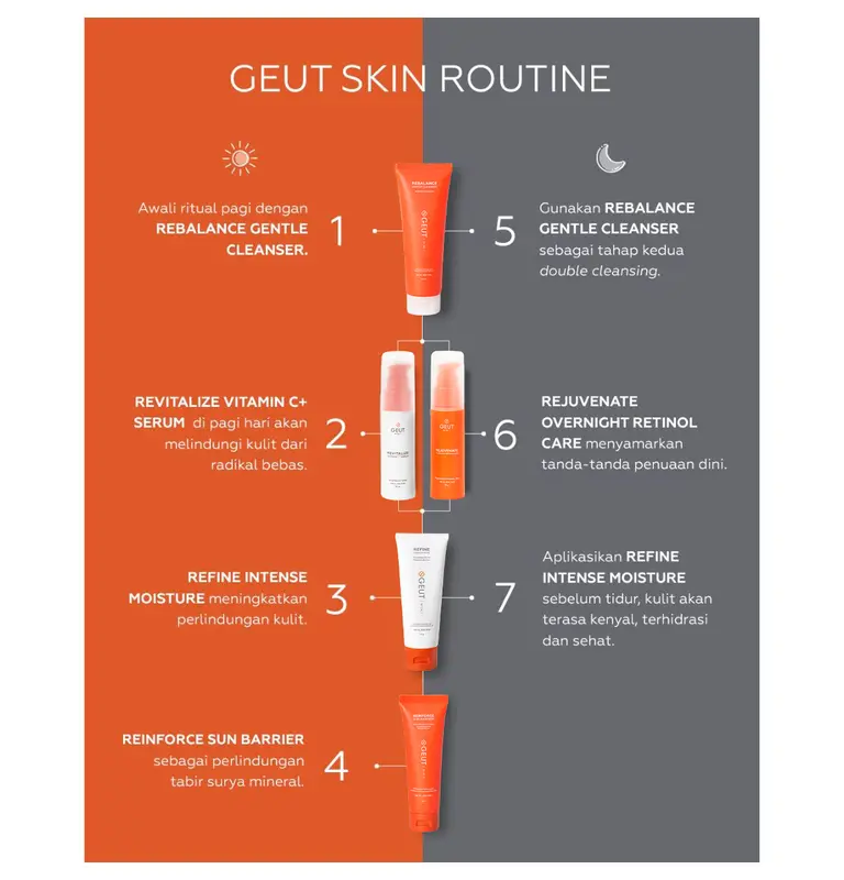 GEUT KISS Travel Set 5pcs (Paket Wajah Kulit Indah Sehat Seimbang Ukuran Travel, Cleanser + Moisturizer + Sunscreen + Serum Anti Aging) 2