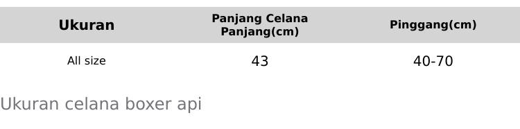 Product Introduction of Promo Celana boxer api 12 pcs untuk pria dan wanita (Unisex) 0