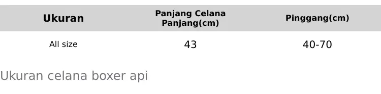 Product Introduction of Promo Celana boxer api 12 pcs untuk pria dan wanita (Unisex) 0