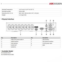 Gambar Hikvision DS-7216HGHI-K1 DVR Kamera CCTV 16 Ch + 2 IP Camera Garansi Resmi - DS-7216HGHI-M1/T Two Way Audio Series - DVR ONLY dari MyOnlineCCTV Kota Administrasi Jakarta Barat 4 Tokopedia