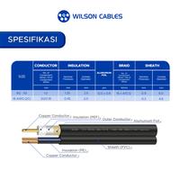 Gambar Kabel CCTV Coaxial RG59 + Power Cord 100 Meter Hitam - Kabel CCTV Wilson Cables dari Wilson Cables Kab. Tangerang 3 Tokopedia