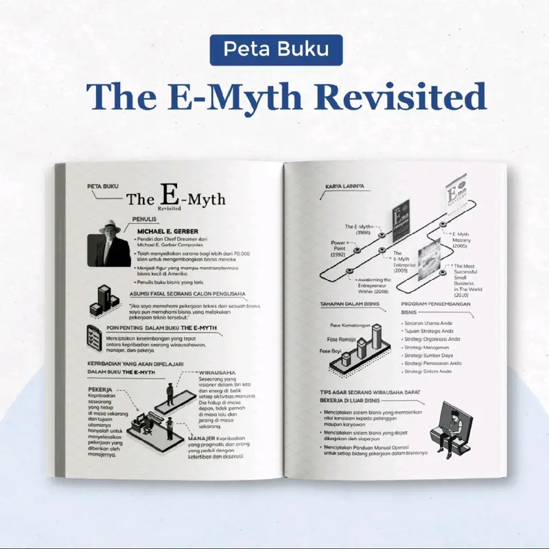 Original Buku The E Myth Revisited Versi Indonesia Mengapa Banyak Bisnis Kecil Bangkrut dan Bagaimana Strategi Mengatasinya by Michael Gerber 5