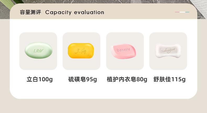 Product Introduction of Plastic soap box Double drain soap box Square leakproof travel portable soap box with lid seal 4