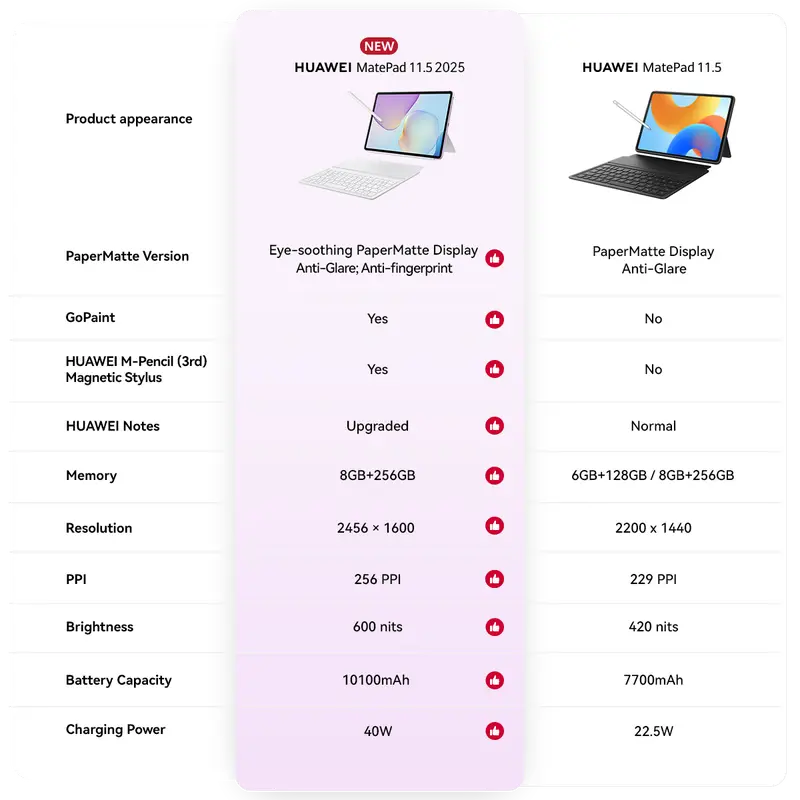 [FREE PEN + KEYBOARD] HUAWEI MatePad 11.5"S Standard Edition Tablet [8+256GB] | NearLink Accessories | GoPaint | PC Level WPS 2