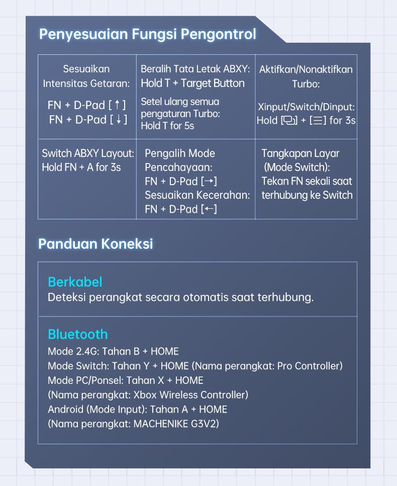 Machenike G3 V2 Wireless Gaming Controller With Dock Pengisian Tri-Mode Bluetooth Baterai 1000mAh Hall Effect Trigger Joystick Gamepad untuk Switch Steam PC