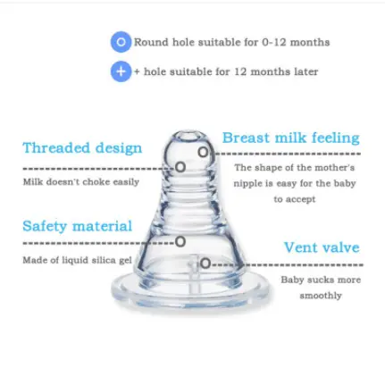 Dot Nipple Wide Neck GEN 3 / Cocok Untuk Semua Botol Susu Wide Neck 3