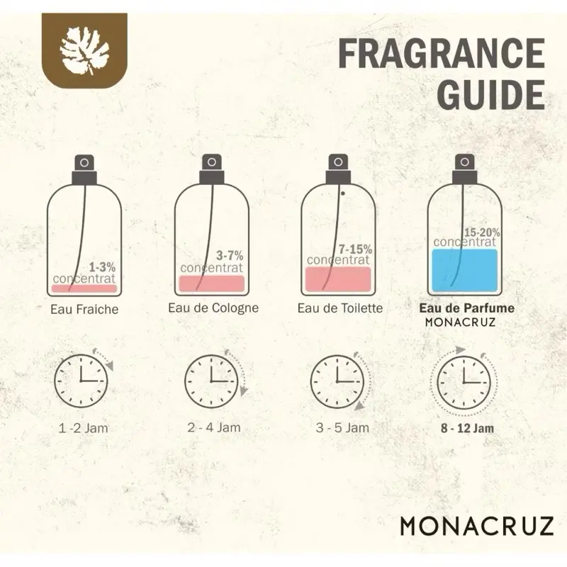 Scentplus H12NY Premium 35ml Eau De Perfume Pria Wangi Elegant 5