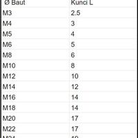 Gambar Baut L Kaliper Titanium WR3 M10 Baut 14 Kunci L8 For Brembo Monoblock Radial Universal - M10X60 Halus, Hijau dari WR3 Kota Administrasi Jakarta Barat 2 Tokopedia