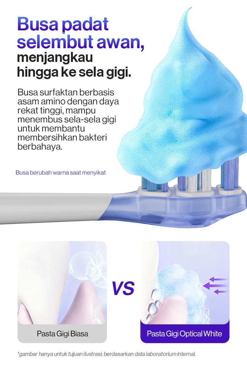 [Ultimate White Trio] usmile Pasta Gigi Optical White 100gr + Fresh White 110gr (Varian Random) + Repair White 100gr + Fresh White 30gr | Purple Whitening Tooth Paste | Menetralisir Noda Kuning Pada Gigi | Memutihkan & Mencerahkan