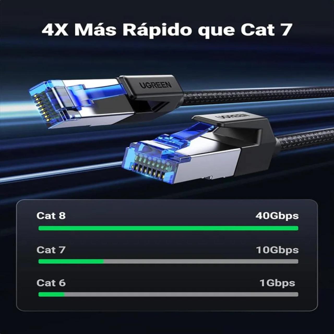 UGREEN Kabel Ethernet LAN RJ45 CAT Fast Internet Network Gigabit Cable