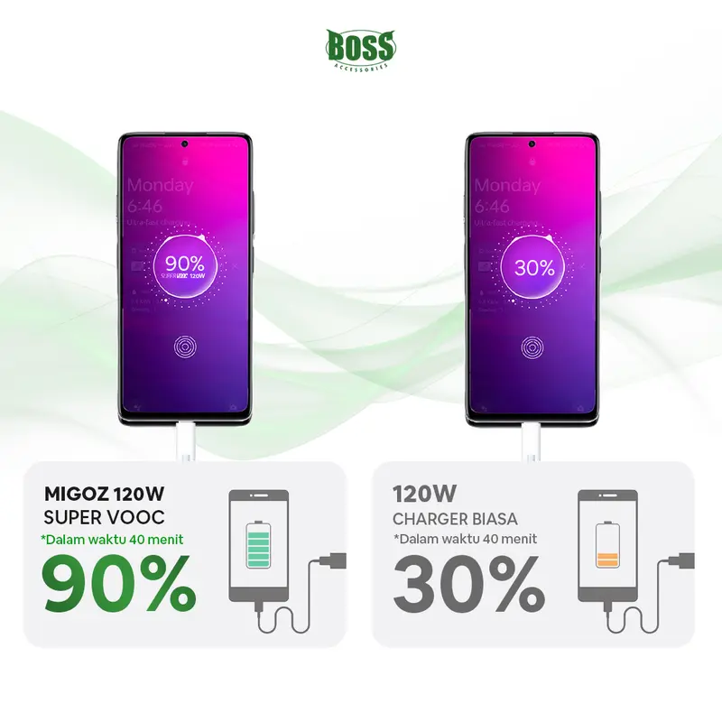 Migoz Charger Smartphone 120W Micro dan Type C Fully Compatible Fast Charger 7