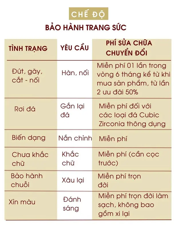 Lắc tay vàng 10K Bảo Tín Mạnh Hải hoạ tiết trái tim tinh tế sang trọng phong cách Ý PYLTV10KD0-409007 3