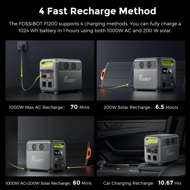 FOSSiBOT F1200 Portable Power Station with 1024Wh LiFePO4, 3 x 240V AC Outputs 1200W (2400W Peak), 1.5H full charge, UPS, 100W USB-C Output, Solar Generator for RV/Camping/Home 4