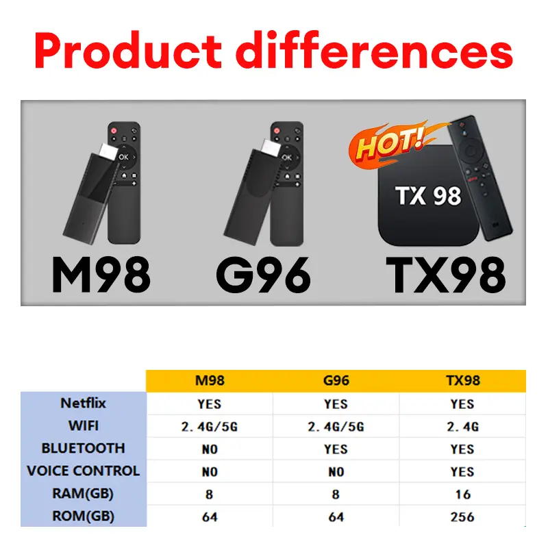 Android TV Stick M98/G96/TX98 TV Stick TV BOX TX 98 4K with