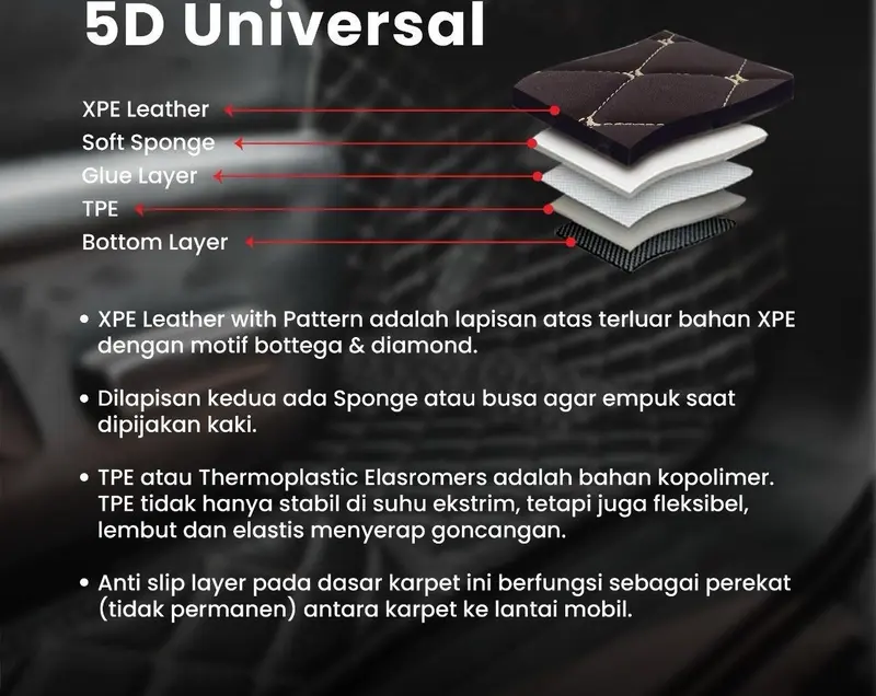 JK Karpet Mobil kulit 5 Pcs 2 Baris  waterproof premium|Universal bisa diaplikasikan ke semua mobil Car 6
