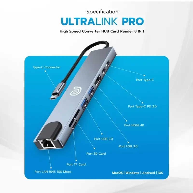 USB Converter Type C HUB 3.0 4K HDMI + LAN  | 8 in 1 - UltraLink Pro | Unitech 7