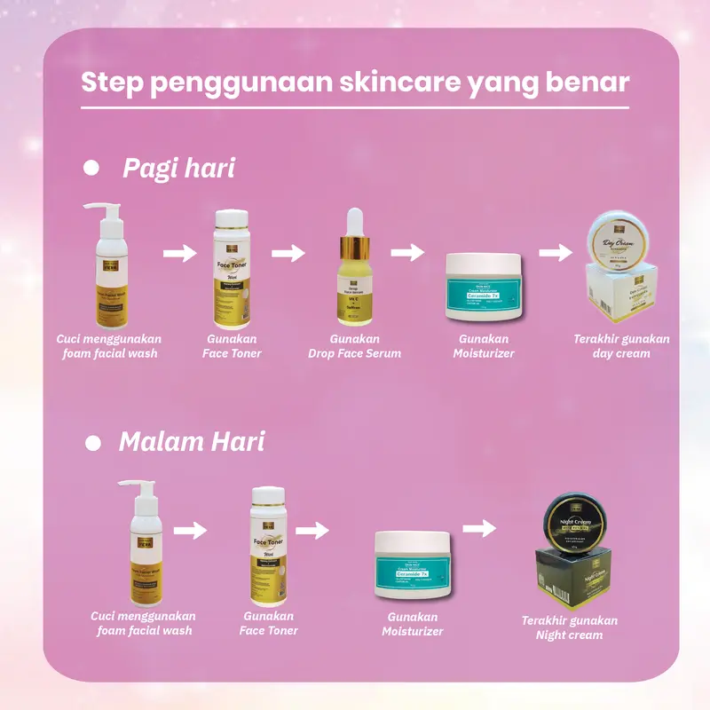 Paket skincare Komplit Glowing 6 in 1 (Moisturizer Ceramide 50g/30g, Day Cream Sunscreen, Night Cream Retinol, Serum  Vitamin C Saffron , Toner & Facial Foam) - Wajah, Membantu Mencerahkan, Pelembab Niacinam 1