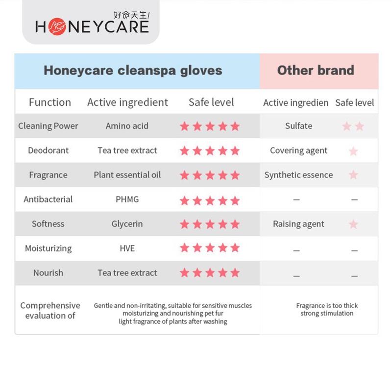 HoneyCare Pet SPA Cleansing Glove Disposable Wipes For Cats & Dogs 4