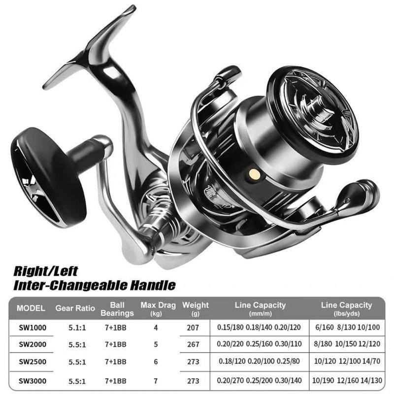 Máy câu đứng Stella SW cao cấp mới nḣất