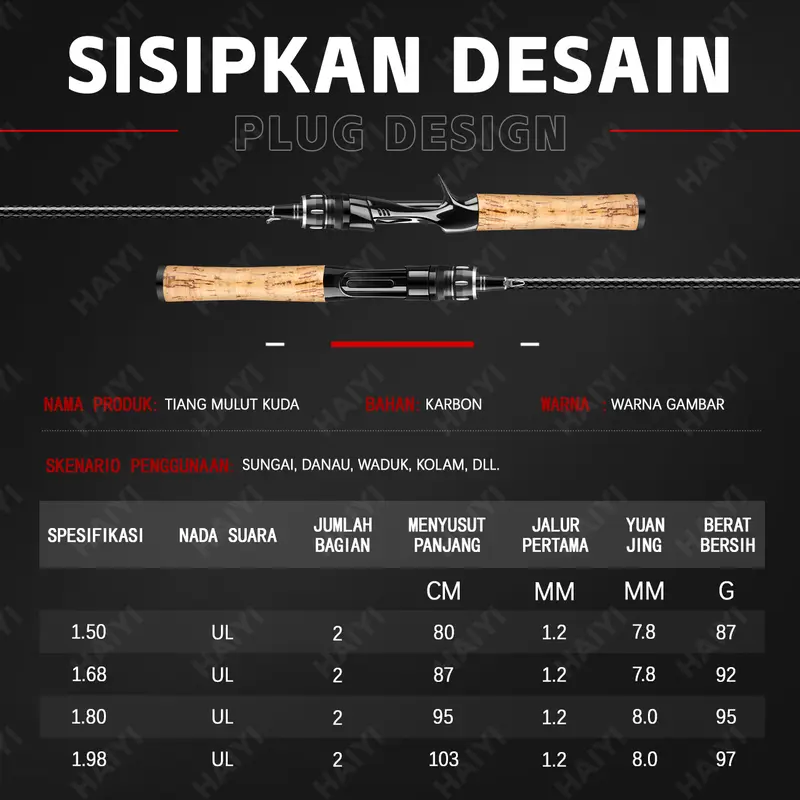 1.68/1.8m/2.1m Baitcasting Spinning Serat Kaca 2 Section Lure Fishing Rods Casting Weight 0.5-8g Power Ultralight Lure Trout Mini Pole 8