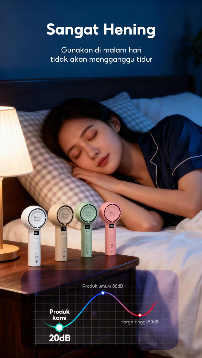 JISJIA Kipas Angin Mini A2 5-Speed 1200mAh LED Display Baterai Lithium USB Type-C Portabel Ringan untuk Tangan dan Desktop