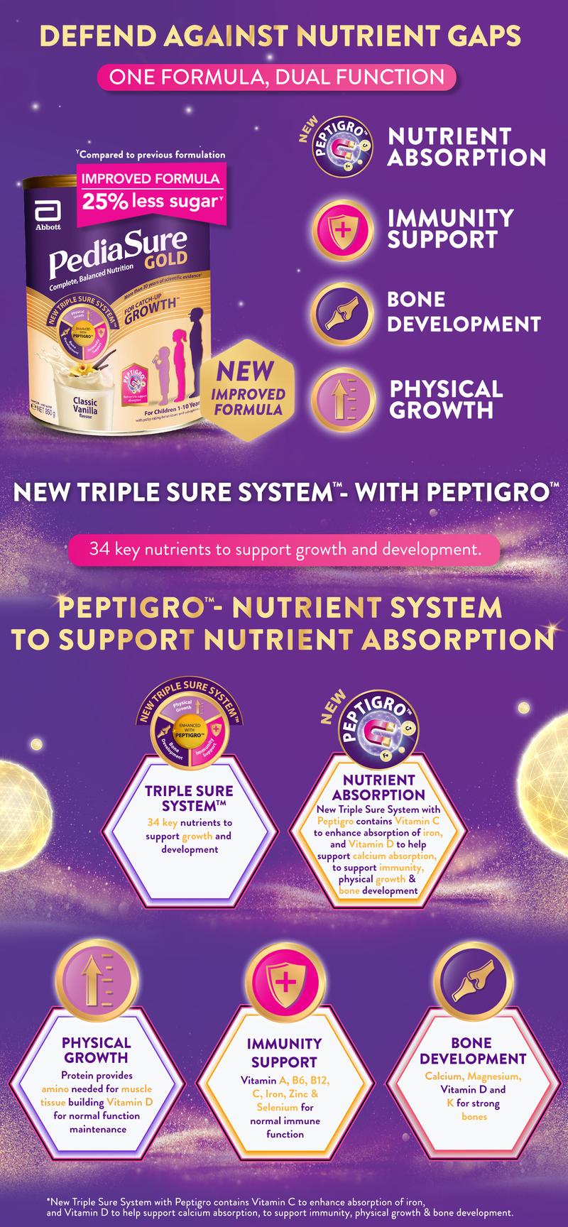 Product Introduction of [Bundle of 2] PediaSure® Gold with PeptiGroᵀᴹ - Classic Vanilla, 1.6kg 0