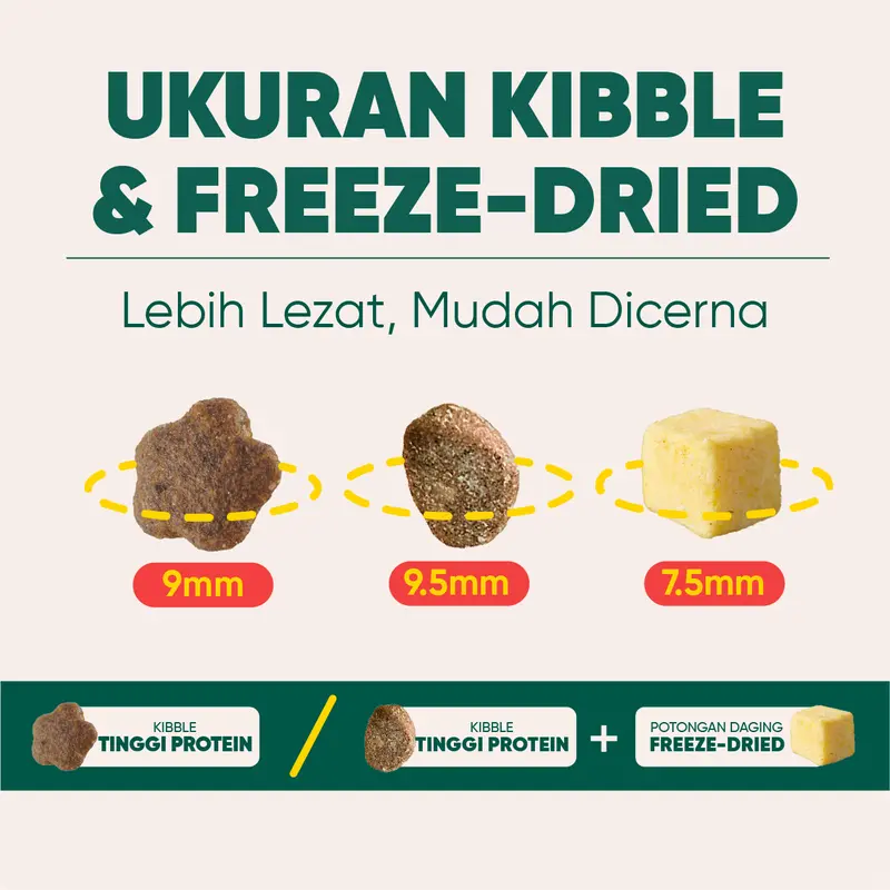 Majes Freeze Dried Raw Fushion (30gr x 4 pack) Makanan Kucing Dry Cat Food Adult Kitten 3