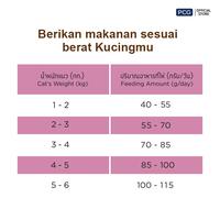 Gambar Me-O Gold Makanan Kucing Kering Dry Cat Food Premium Quality Persian 400 Gr dari Me-O Indonesia Kota Administrasi Jakarta Timur 5 Tokopedia