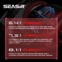 Gambar Seasir SYNCO Baitcasting Reel – Halus dan Kuat, Siap untuk Segala Medan - Kiri 6.4 dari SeasirToko Kab. Tangerang 4 Tokopedia