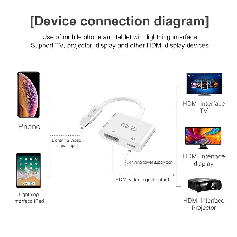 AITO HD02S Lightning To HDMI Adapter Kable For IPhone iPad 4K HD Digital TV Monitor For IOS18 Version 7