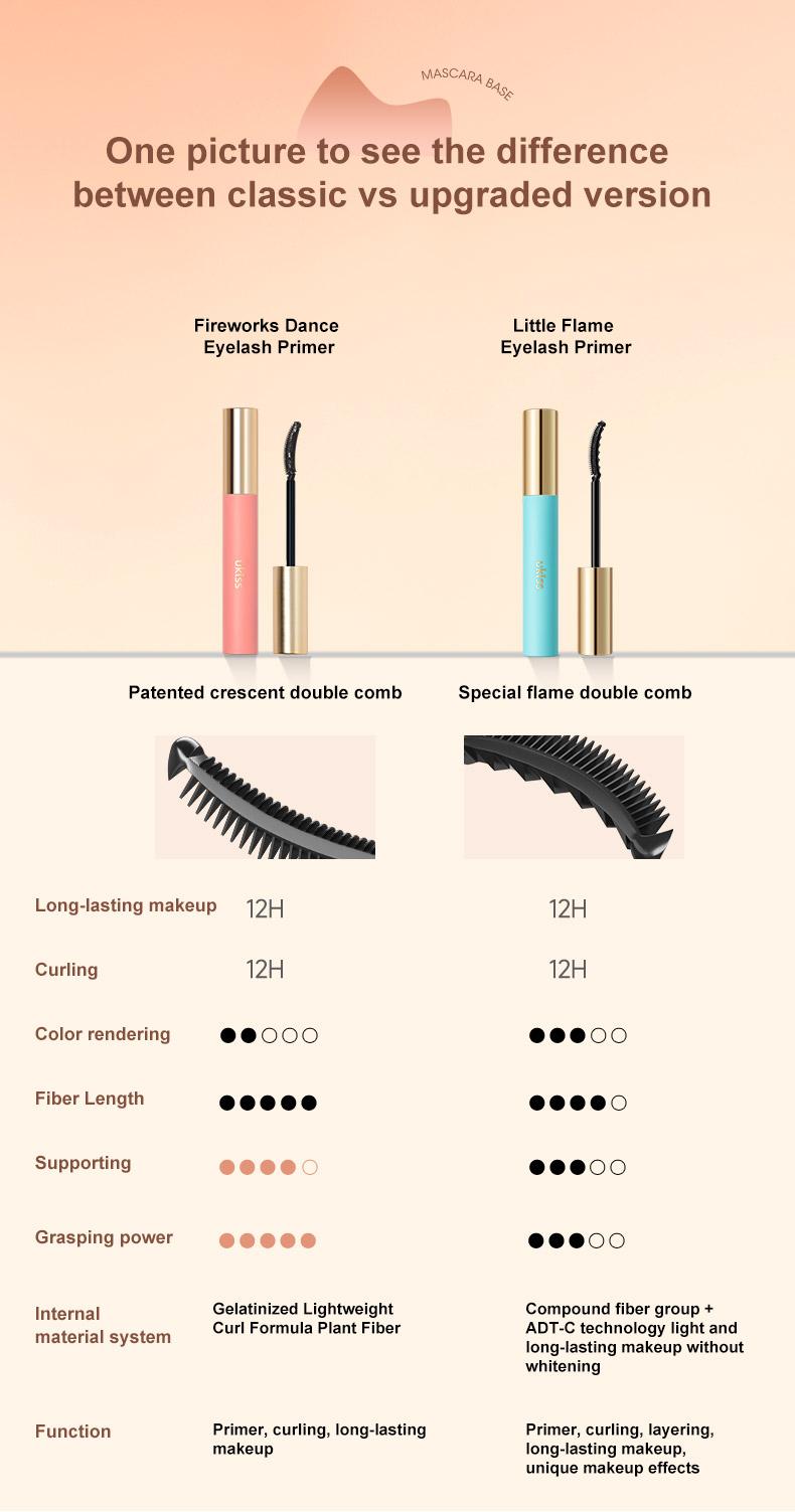 Product Introduction of UKISS Eyelashes Base Eyelash Primer Baseus Mascara Maskara Styling Liquid Waterproof Long-lasting 12
