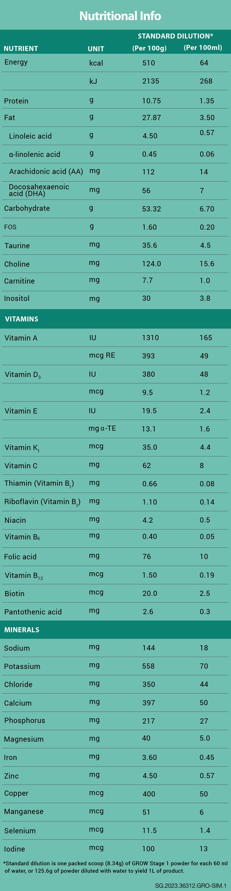 Product Introduction of GROW Infant Milk Formula for Babies - Stage 1 (0 - 12 months) - 900g 3