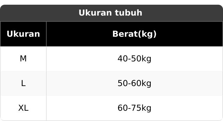 【3PCS】 SaSaQueen Celana Shapewear High Waist Mewah dengan Crotch Katun Anti-Bakteri, Renda, Bernapas, Dingin, Elastis Tinggi, Pengangkat Bokong -815