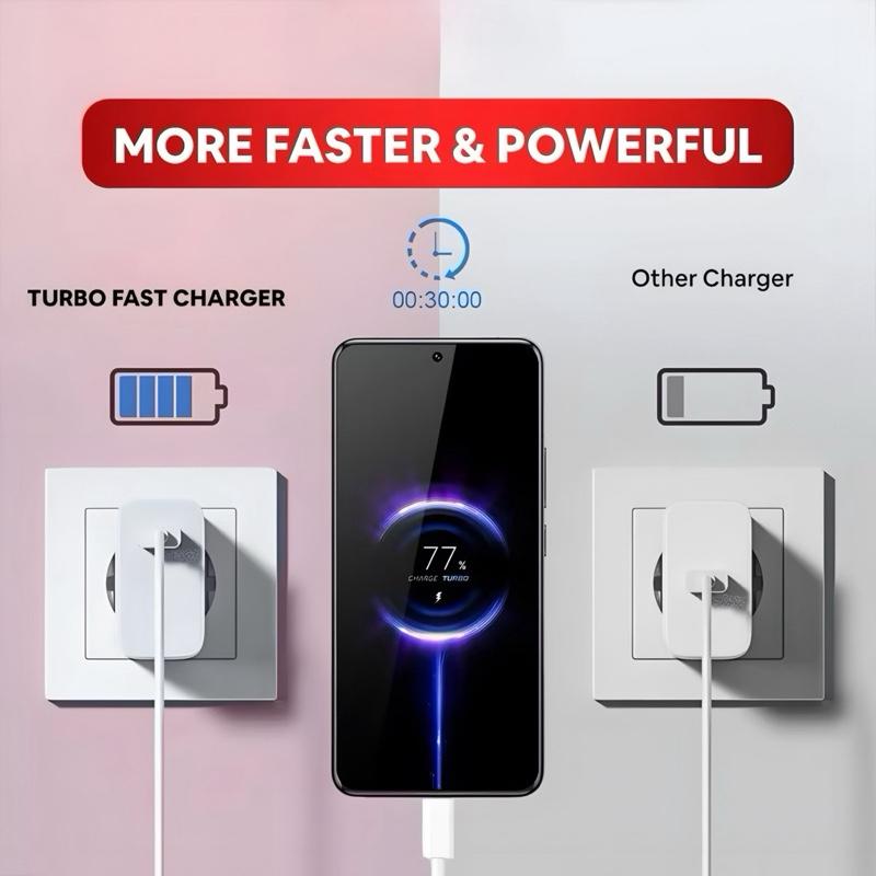 Charger Fast Charging 280W For Android USB Type C Micro Set Adaptor Kabel Quick Charge