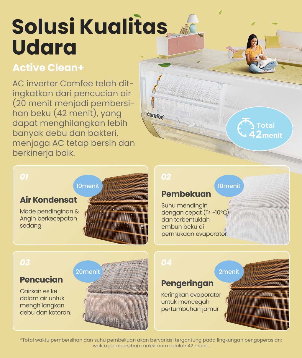 [Exclusive Steph]Comfee AC Gusto Inverter 1.5 PK (Unit Indoor & Outdoor) - CFS-13VGP - AC Hemat Listrik,  AC Tahan Lama, AC Anti Korosi, Active Clean+, Frost Cleaning,Free Shipping [Instalasi Khusus JABODETABEK]