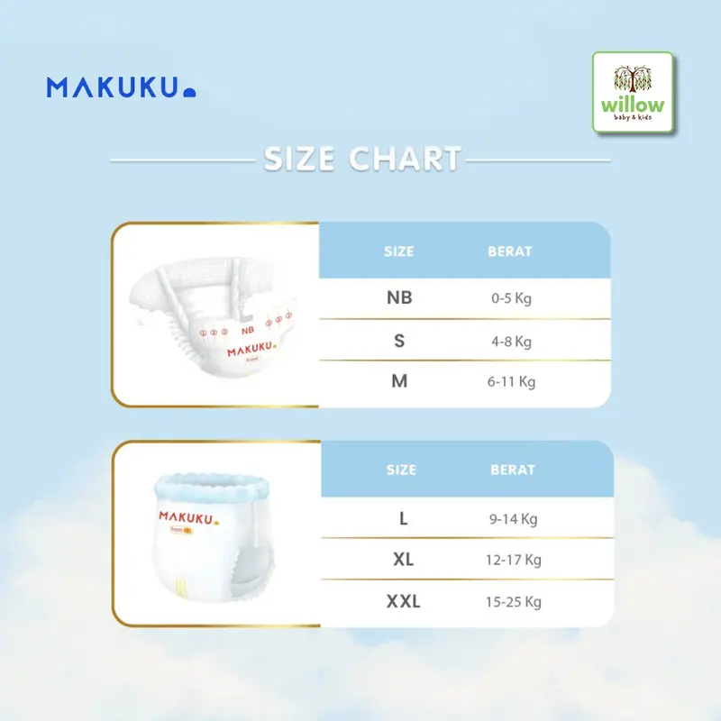 Makuku - Diapers Bayi, Anak & Pembalut Wanita 2