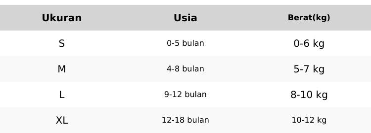 Product Introduction of ANNORA 3 Setelan Bayi 0-18 Bulan S M L XL Baju Tidur Piyama Bayi Pendek Seri Warna Sage Bear 0
