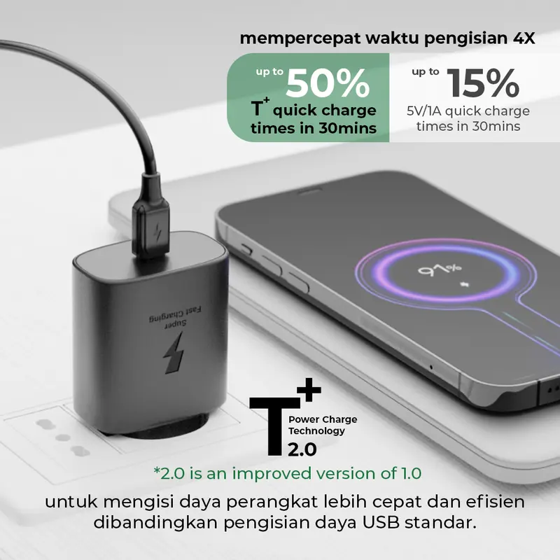 Titon Gen2 25W Kepala Charger Type C PD QC PPS Super Fast Charging Adaptor USB-C 1