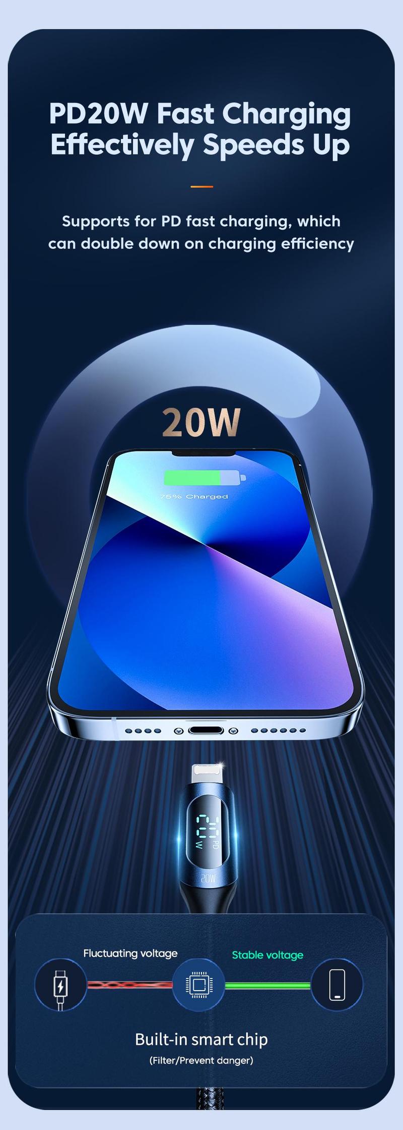 Product Introduction of Toocki Type C to Lightning Cable 20W PD Fast Charging Cable LED Digital Display USB C Cable 480Mbps Transmission Data Cord For iPhone 13 12 11 Pro Max XS X 8 Plus Charger 10