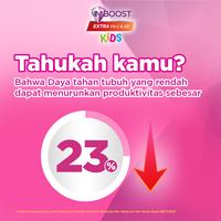 Gambar Imboost Kids Tablet Hisap Chewy - Isi 21 Tablet dari Soho Global Health_NEW Kota Administrasi Jakarta Timur 4 Tokopedia