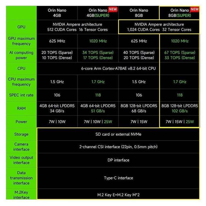 Jual Baru - Nvidia Jetson Orin Nano Super Developer Kit - 8Gb Ram 67 ...