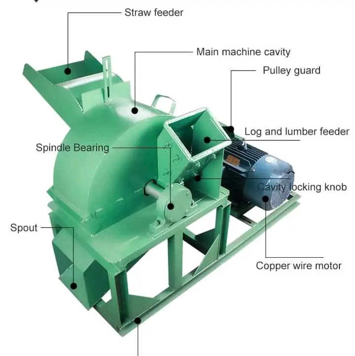 mesin crusher import 1ton/jam - mesin crusher import 1t/h - mesin wood crusher import 1tph - mesin serbuk kayu - mesin wood sawdust - mesin crusher hammermill - mesin - mesin serbuk kayu sawdust crusher hammermill import 1 ton/jam